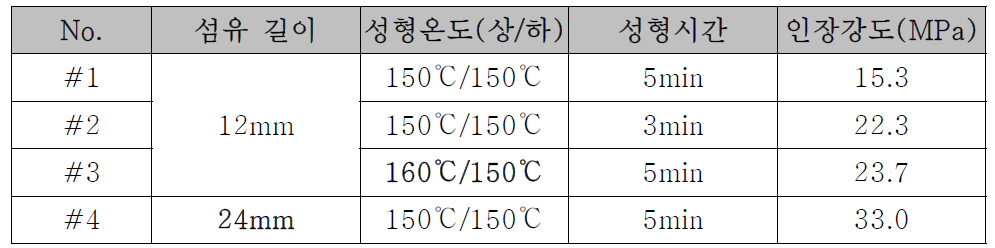 BMC(Prepreg) 성형 조건 검토