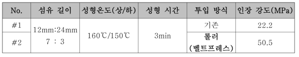 BMC(Prepreg) 물성 향상 검토 결과(투입방식)