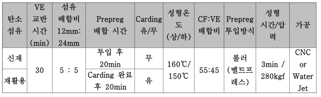 BMC 압축성형 최적 성형 조건