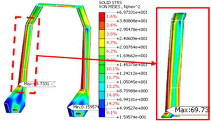 Analysis results for 7thmodel