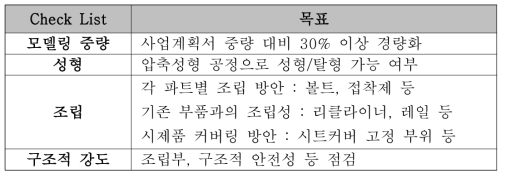 Seat frame 모델링 Check list