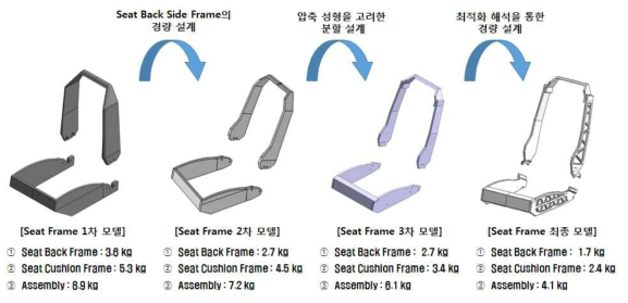 Seat frame 모델링 개선 과정