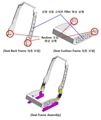 Seat frame 최종 형상 설계 및 모델링 결과