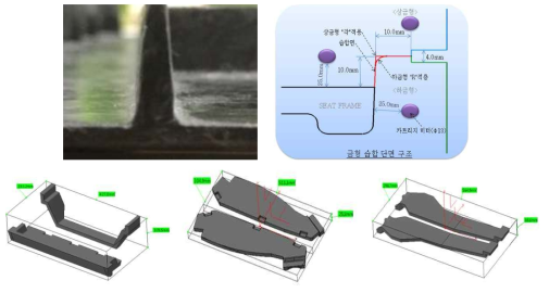 Seat frame 금형 컨셉 및 배치 개념도