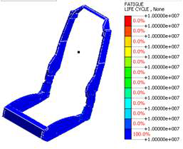 Seat frame 의 Back 내구 시험 조건에 대한 피로 해석 결과