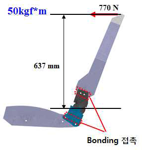 Seat frame 의 전방 모멘트 시험 해석 조건