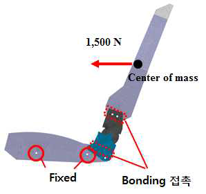 Seat frame 의 Sled test 조건을 고려한 해석 조건