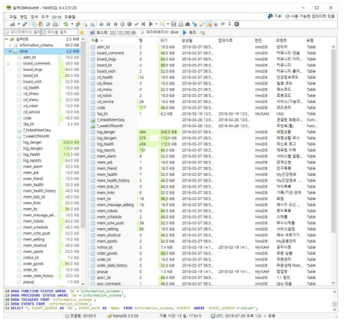 Database tables