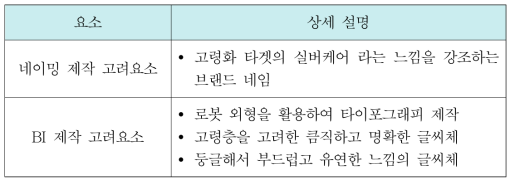 브랜드 네임 및 타이포그래피 제작 시 고려사항