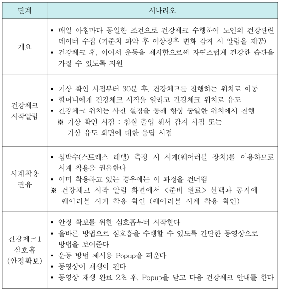 데이터 수집용 시나리오