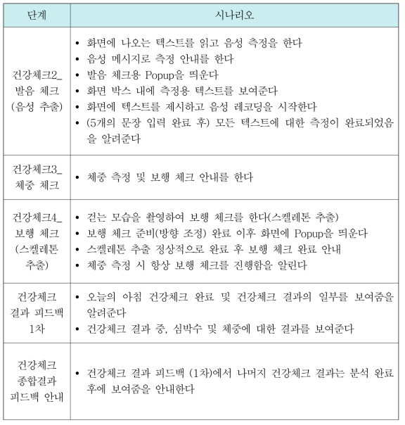 데이터 수집용 시나리오(계속)