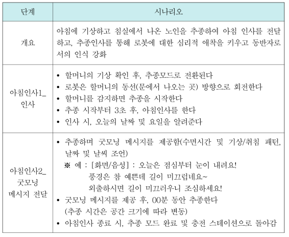 추종기술이 적용 된 신규 시나리오