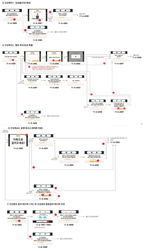 건강체크 시나리오 화면구조도 (계속)