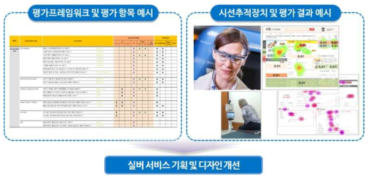 사용성 평가에 따른 서비스 기획 및 디자인 개선