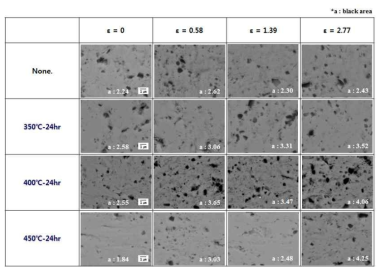압축 변형량 및 열처리에 따른 미세조직 변화