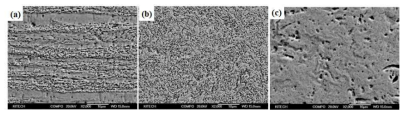 공정별 ε=2.29 변형 후 405℃ 60시간 열처리 된 시편의 미세조직; (a) Cross-roll, (b) Groove-roll, (c) Drawing