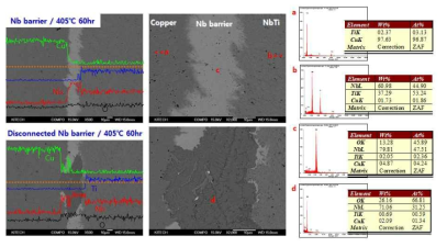 Nb barrier 소재의 NbTi/copper 경계부 EDS 분석