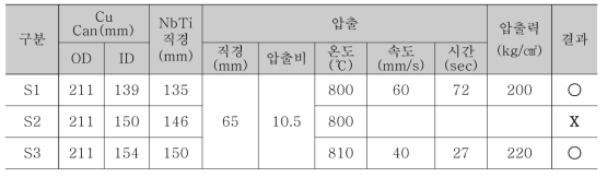 압출 빌렛 설계 및 조건별 작업 결과