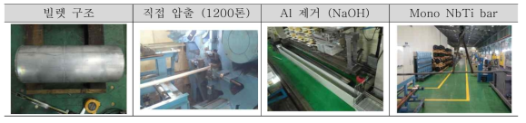 압출 빌렛 구조 변경(Al canning)을 통한 NbTi bar 제조