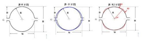 공형롤 형상 설계 검토