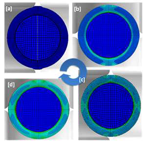 동일 Roll gap 변화에 따른 FEM 해석 결과 ; Roll gap (a) 4mm, (b) 3mm, (c) 2mm, (d) 1mm