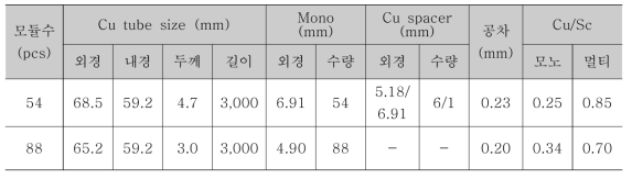 모듈 설계 수치