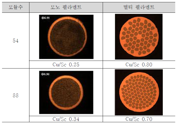 모노, 멀티 필라멘트 광학현미경 단면사진