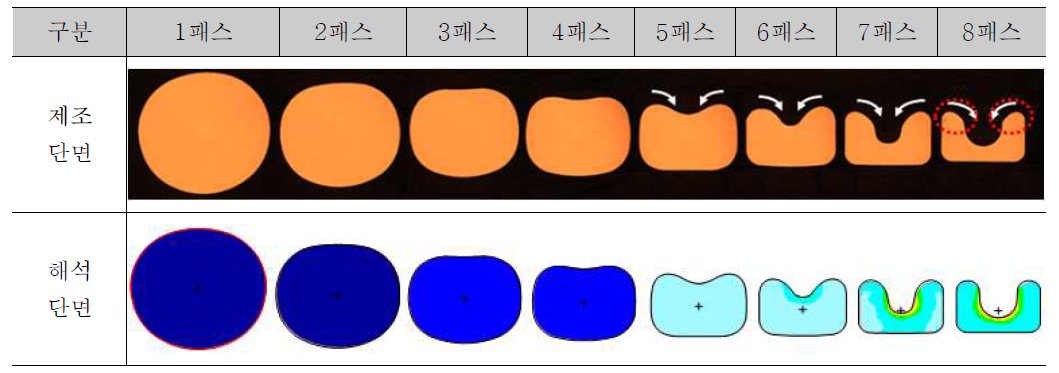 제조 단면 및 FEM 해석 결과