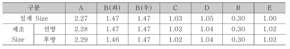 2차 샘플 최종 단면 치수(mm)
