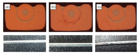 N2 knife 조건에 따른 WIC 선재 단면; (a) 선속 2m/min, 압력 60L/min, (b) 선속 5m/min, 압력 100L/min, (c) 선속 7m/min, 압력 100L/min