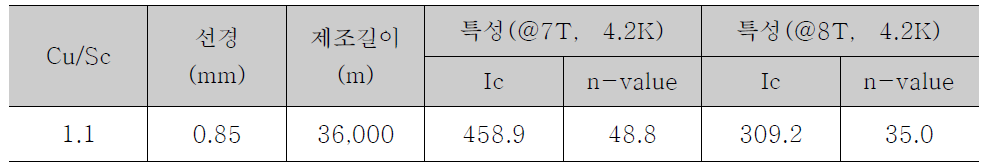 1.5T whole body 마그넷용 NbTi 제조 사양