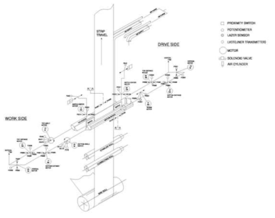 CWVC(Coating Weight Variation Control) System