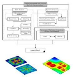 열 변형 및 열응력 해석방법