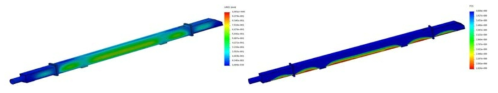 Half model of the Air Knife Frame 열변위, FOS 분포 결과