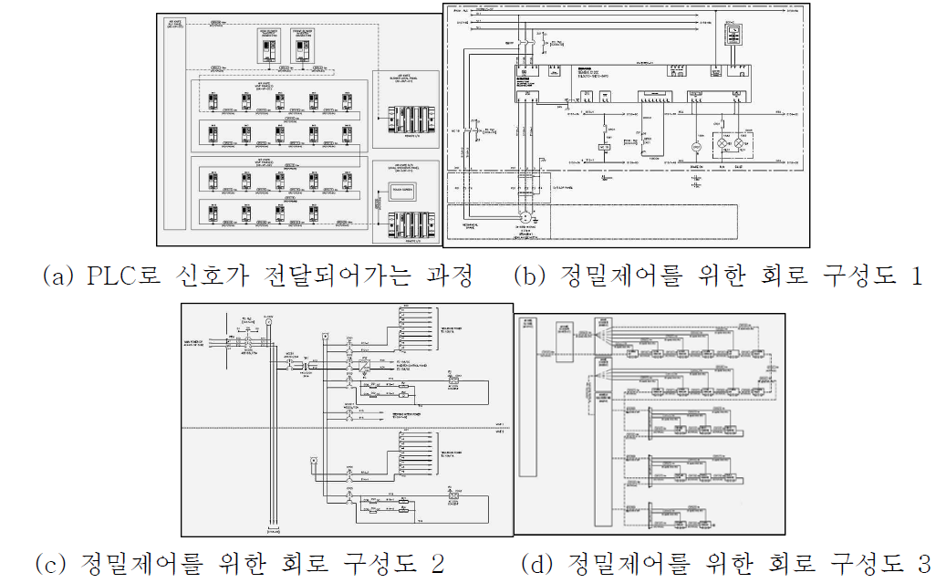 Strip Node 인식제어 알고리즘