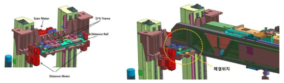 Strip Scan System Positioner 구성안 및 체결 위치