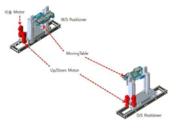 Positioner 구성 안