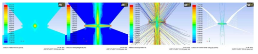 Baffle unit이 없을 때의 충돌제트 Contour (x-y Plane)