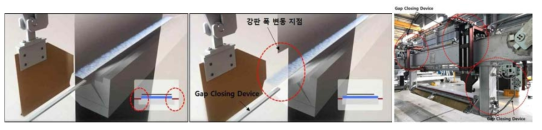 Gap Closing Device와 Baffle System의 연계 안