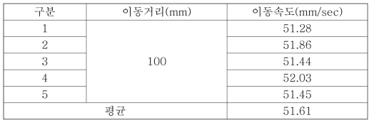 폭가변 이동속도