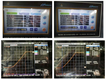 Blower 안정화 속도 트랜드화 시킨 모습