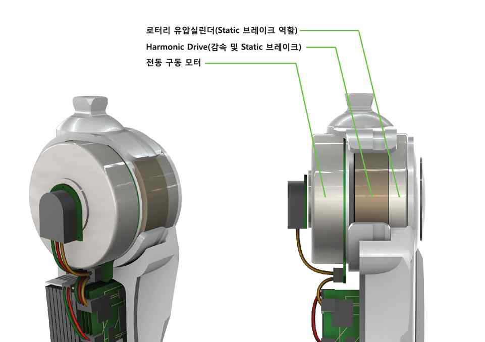 개발하고자 하는 고출력 경량 하이브리드 슬관절 파워모듈