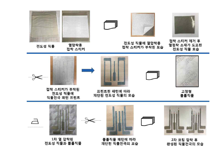 Power Leg 통합 테스트를 위한 시작품 공정 과정