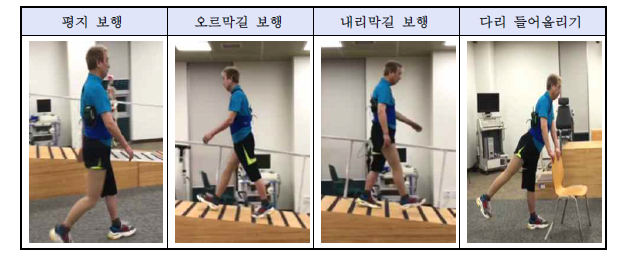 직물전극 시작품 임상 테스트 (우측 환부)