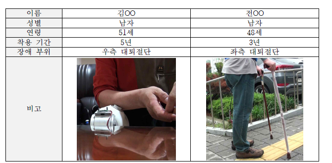 평가 참여자 정보