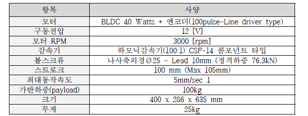 구동모듈의 설계 사양