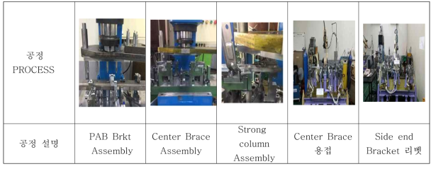 CCB Assembly 공정