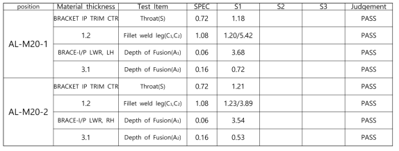용접부 특성 평가 결과
