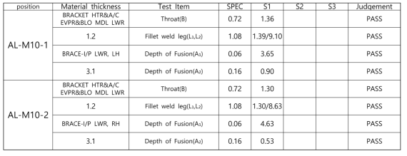 용접부 특성 평가 결과