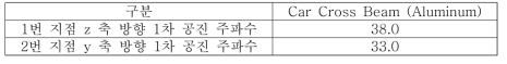 스티어링 휠 고유진동수 측정 결과